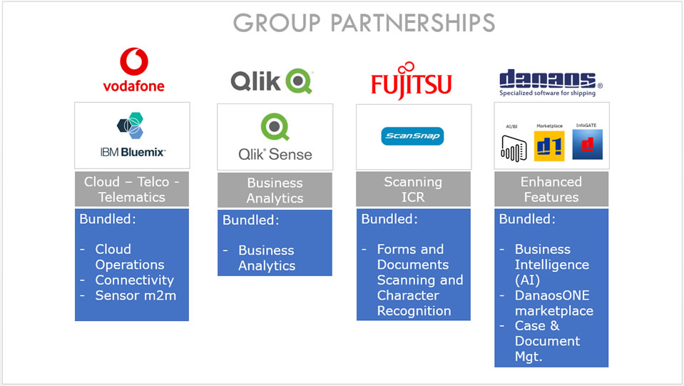 Project Control Software